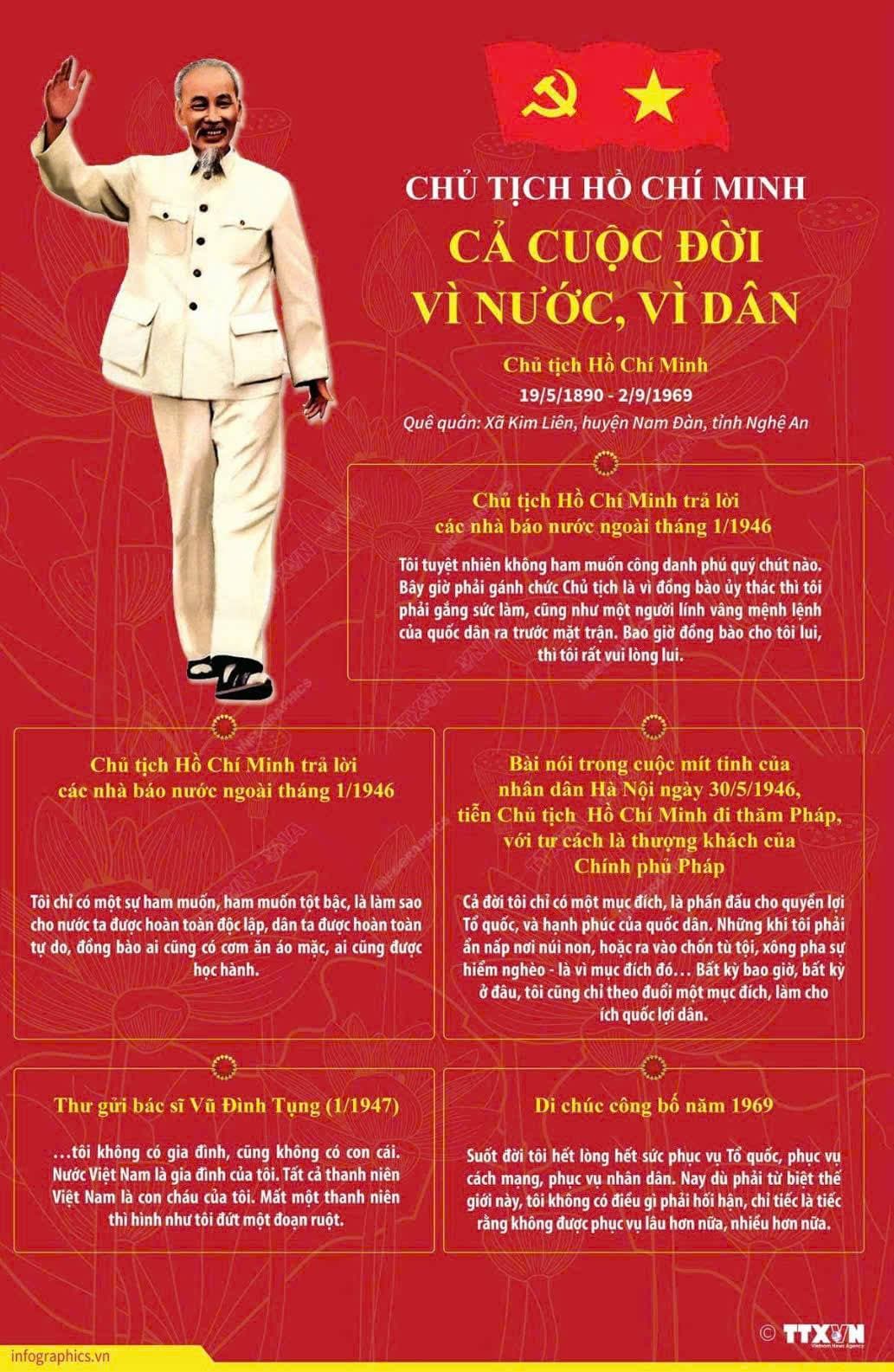 Kỷ niệm ngày sinh Bác Hồ 2