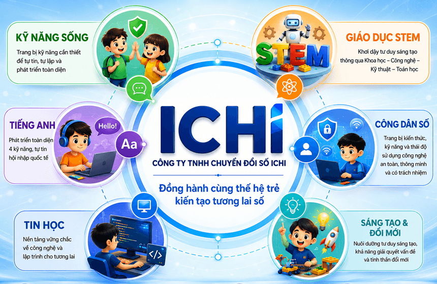 ICHI Education